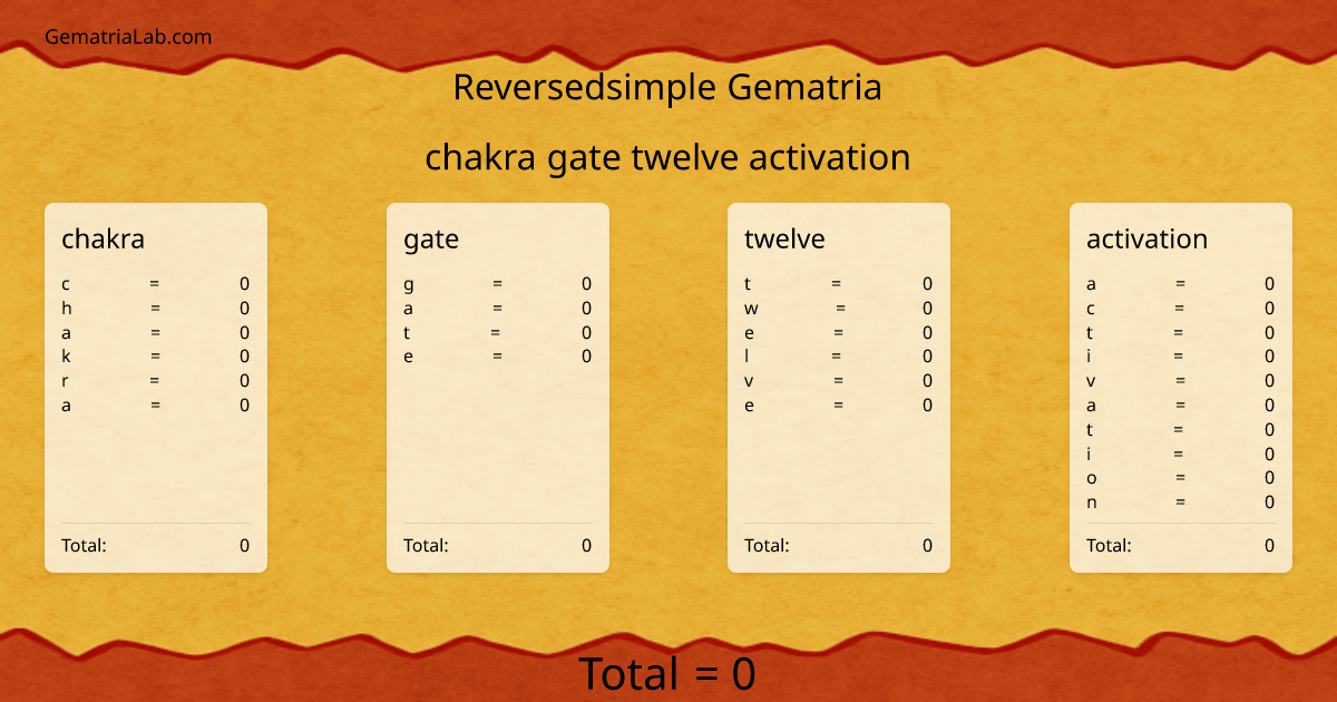 chakra gate twelve activation in reversedsimple Gematria